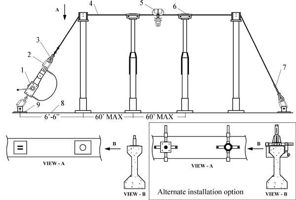 Temporary Horizontal Cable Lifeline for Concrete Beams